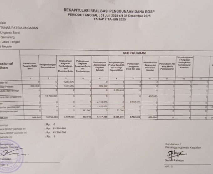 REKAPITULASI REALISASI PENGGUNAAN DANA BOSP TAHAP 2